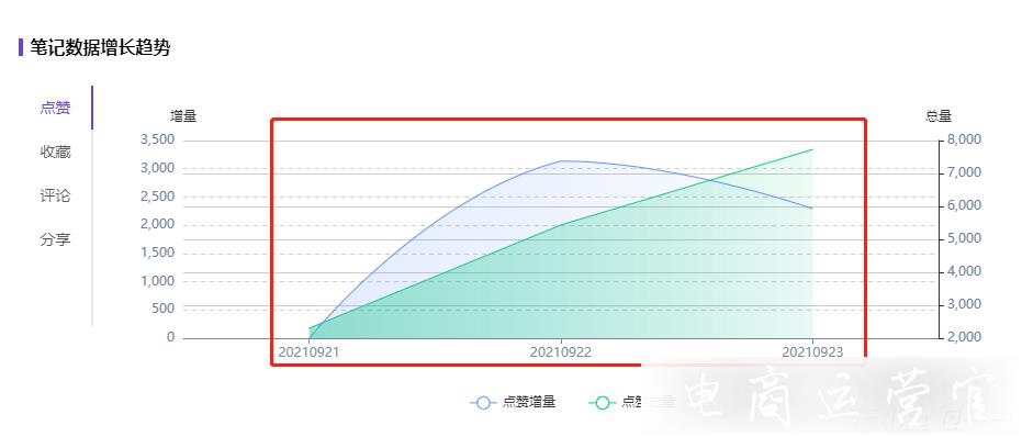 品牌投放筆記被限流了?小紅書數(shù)據(jù)分析助你上熱門